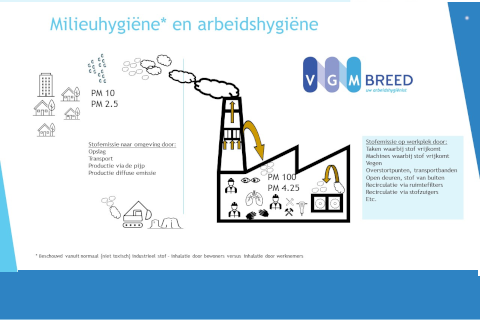 Foto van een pagina uit de VGM presentatie.